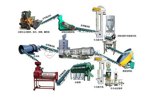 年产10万吨大型畜禽有机肥生产线有哪些配置?生产工艺、有机肥发酵常见问题、原因及解决方法