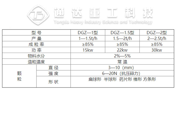 有机肥挤压造粒设备价格，有机肥挤压造粒机生产厂家报价多少钱