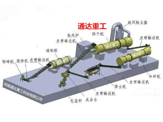 转股造粒有机肥生产线