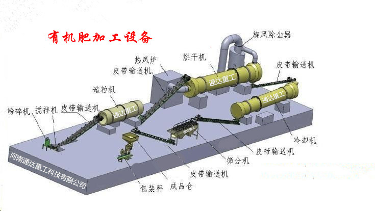 有机肥加工设备