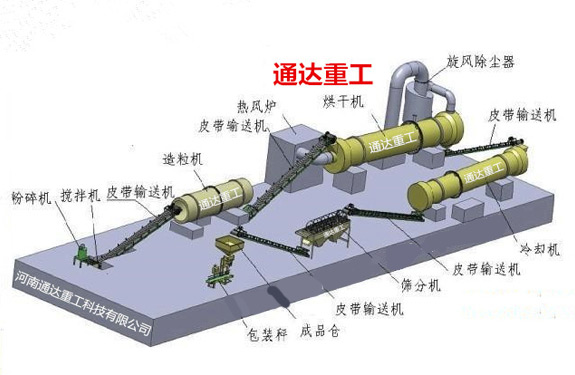 鸭粪秸秆加工生产有机肥设备