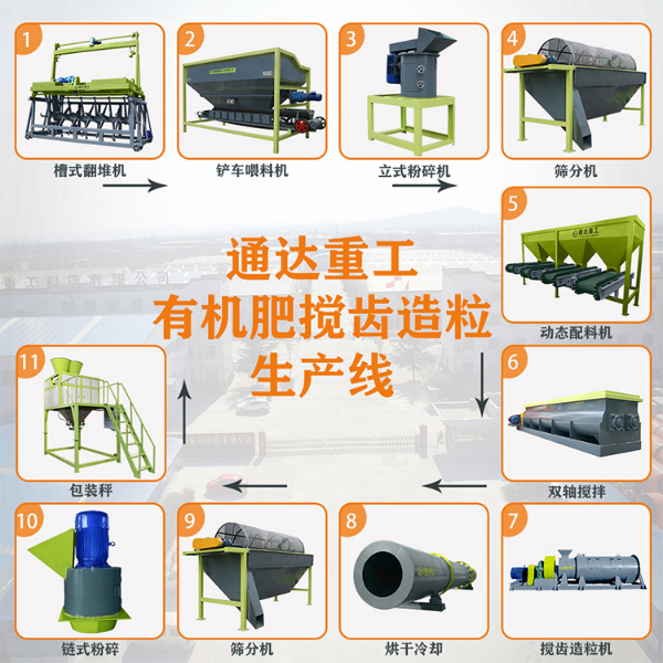 牛粪有机肥搅齿造粒生产线